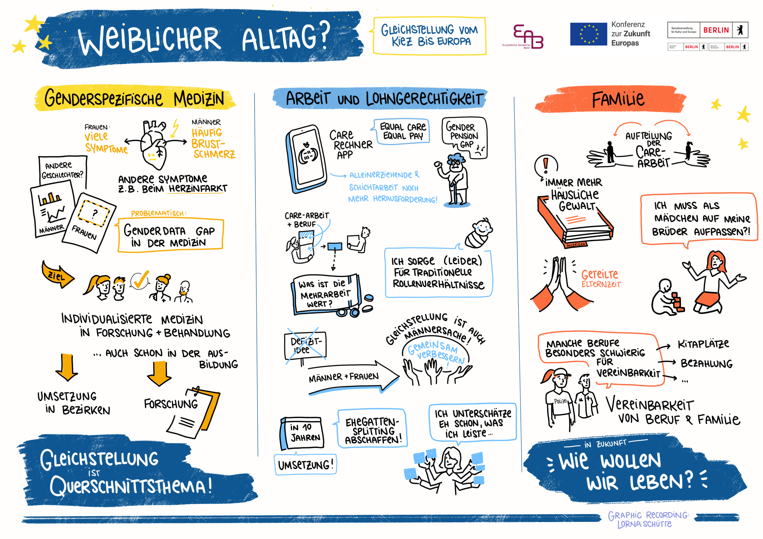 Live-Illustration zur Veranstaltung Weiblicher Alltag der EAB Berlin